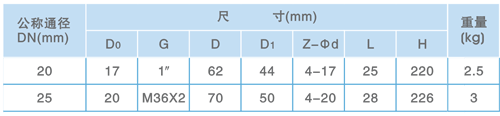 中央空調安全閥